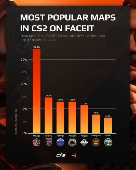 faceit analyzer cs2